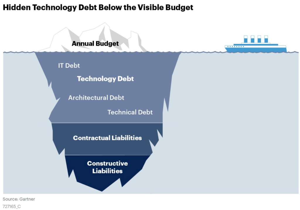 Silent Killer of IT Projects - technical debts and their impact - Marc ...